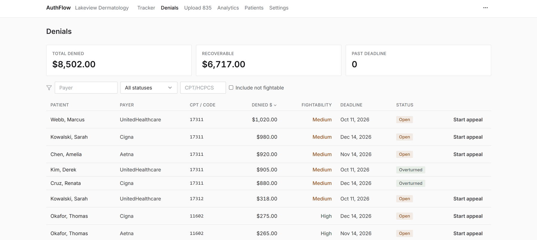 AuthFlow denial ledger listing denied claims sorted by recovery value and appeal deadline